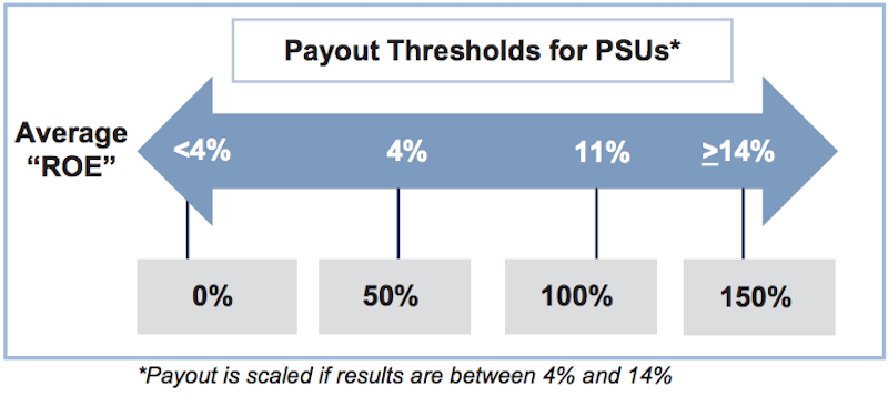 Goldman pay