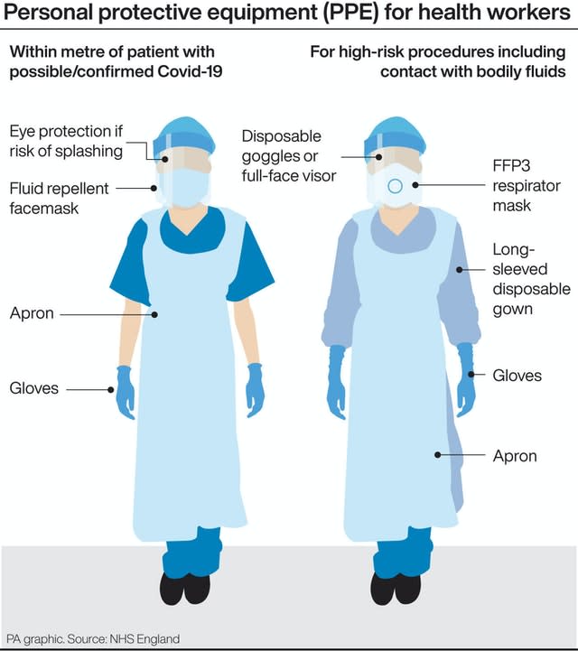 Personal protective equipment for health workers