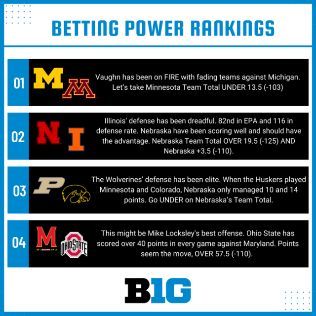 Week 6: Big Ten Power Rankings and College Football Playoff Horserace  Positioning - Land-Grant Holy Land