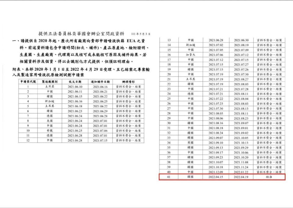 徐巧芯將引進快篩資訊告知立委林奕華。（圖／翻攝自徐巧芯臉書）