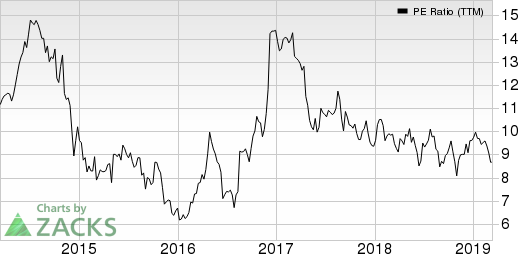 Grupo Simec, S.A. de C.V. PE Ratio (TTM)