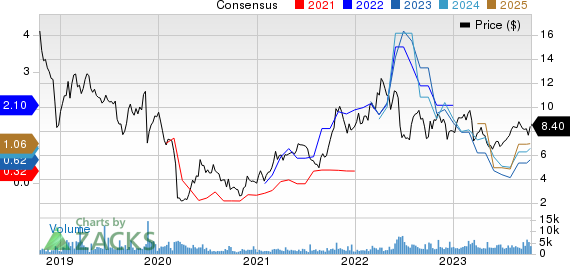 Berry Corporation Price and Consensus