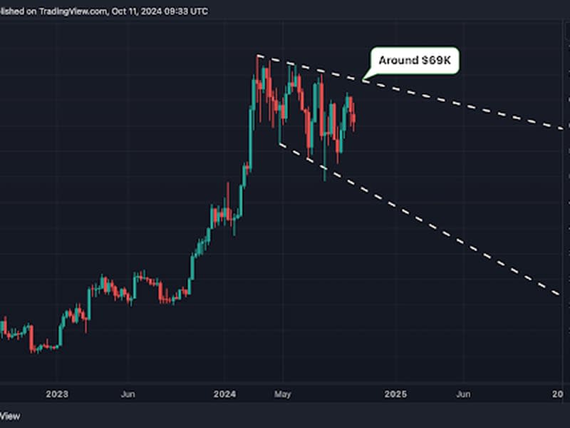 (TradingView)