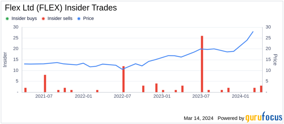 Group President Kwang Tan Sells Shares of Flex Ltd (FLEX)