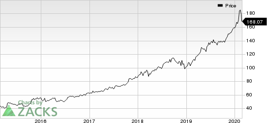 Microsoft Corporation Price