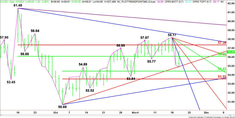 Daily January WTI Crude Oil