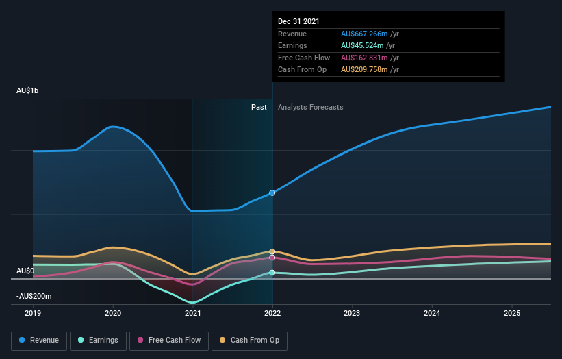 earnings-and-revenue-growth