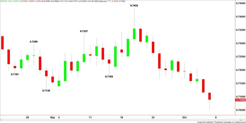 NZDUSD