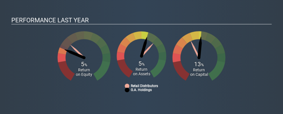 SEHK:8126 Past Revenue and Net Income, February 21st 2020