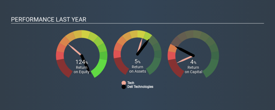 NYSE:DELL Past Revenue and Net Income, January 17th 2020