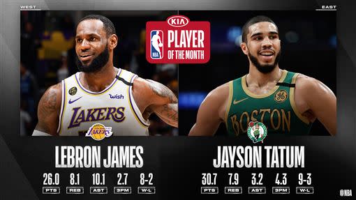 2月NBA最佳球員：James、Tatum。（圖／翻攝自NBA官方推特）