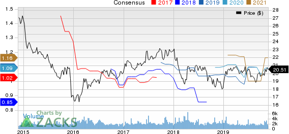 Shaw Communications Inc. Price and Consensus