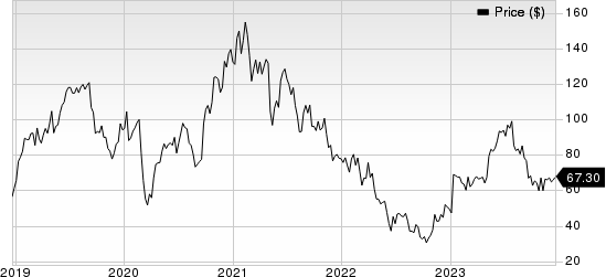 Exact Sciences Corporation Price