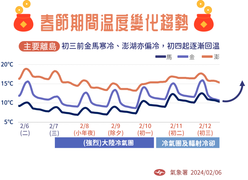 圖/中央氣象署提供