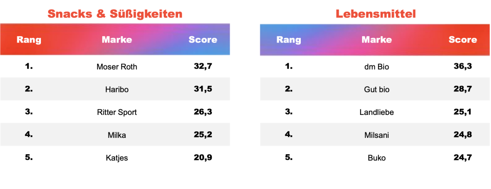 Screenshot: YouGov