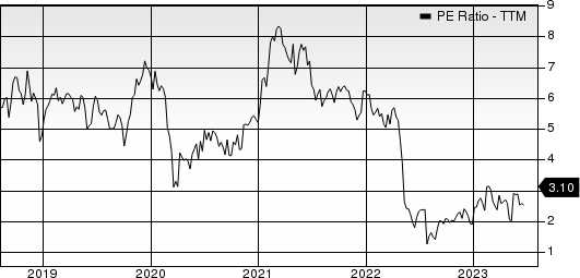 Bausch Health Cos Inc. PE Ratio (TTM)