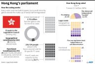 Hong Kong's new parliament