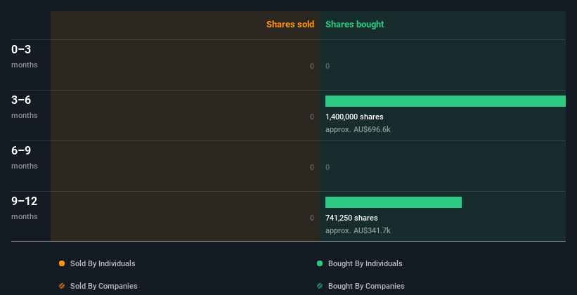 insider-trading-volume