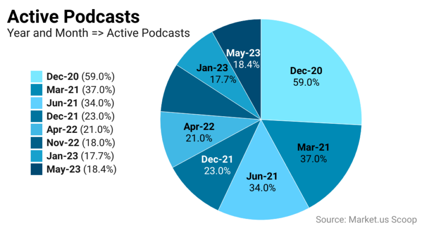 Active Podcasts