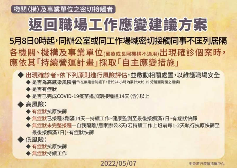 返回職場工作應變建議方案。（圖／指揮中心提供）