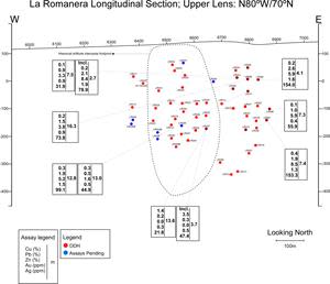 Longitudinal section showing intercepts in the Upper Lens, La Romanera Deposit.