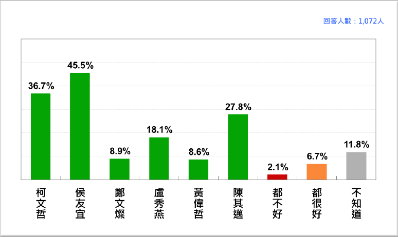 20210622-疫情風暴之下，六都市長防疫民調。（台灣民意基金會提供）