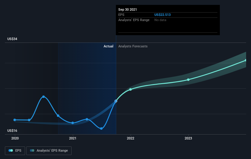 earnings-per-share-growth