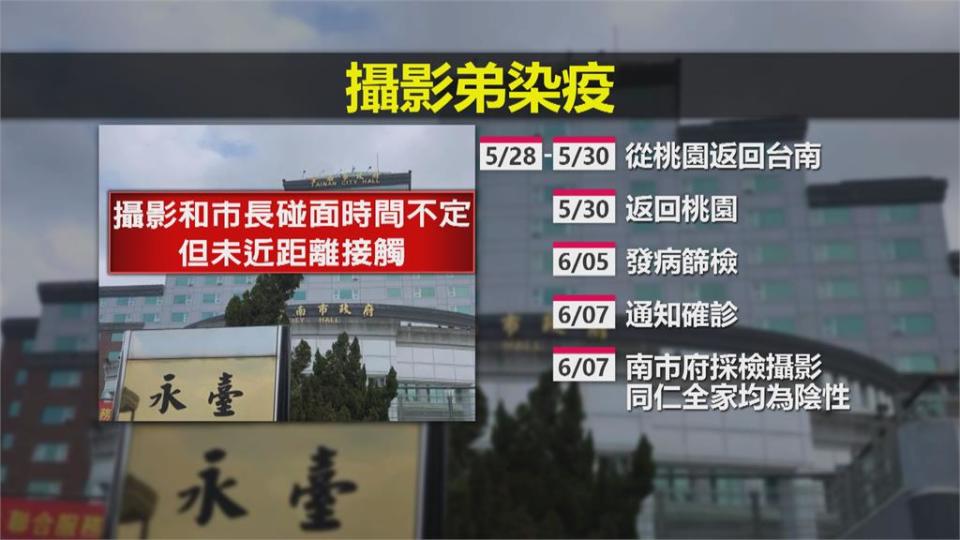 貼身攝影胞弟染疫　攝影官篩檢「陰性」南市府虛驚！黃偉哲籲：端午節勿移動