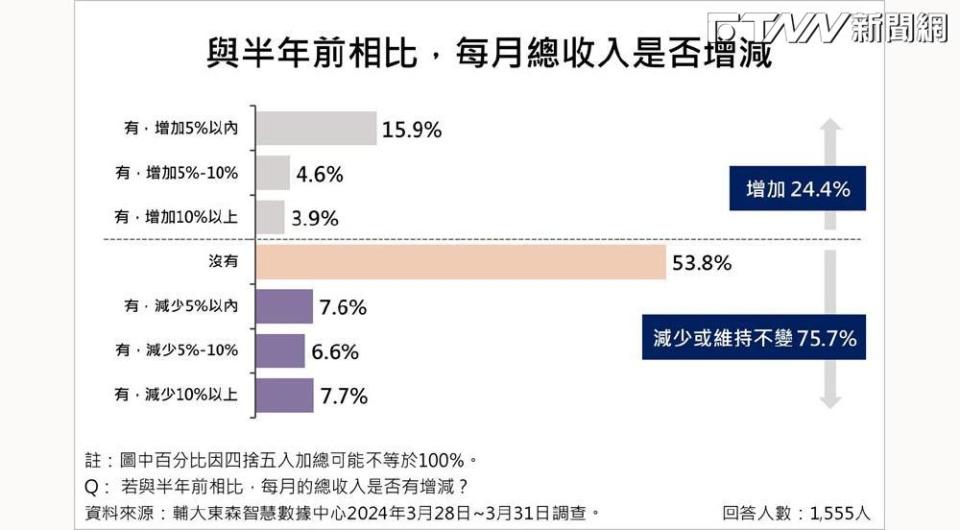 物價指數