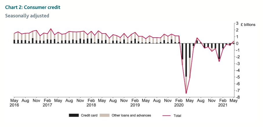 Chart: BoE