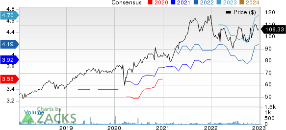 Wolters Kluwer NV Price and Consensus