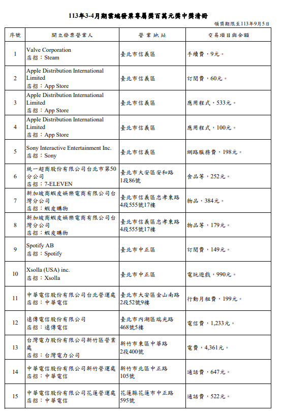 圖／財政部