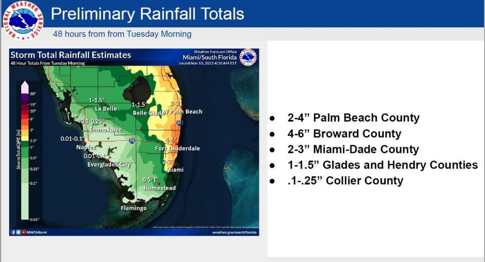 Preliminary rainfall totals for Nicole.