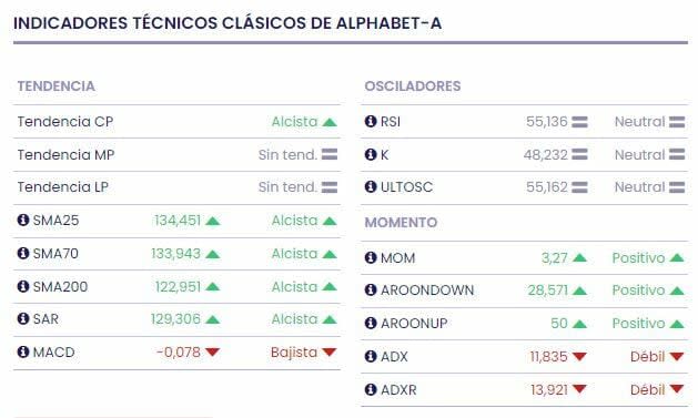 Google pagará 700 millones de dólares en un acuerdo antimonopolio