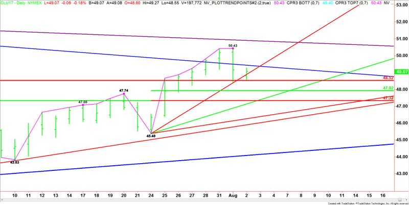 West Texas Intermediate Crude Oil