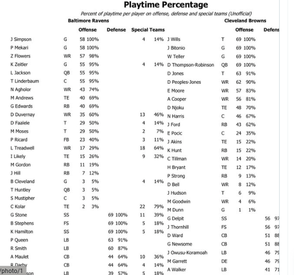 Ravens Snap Count Observations & Grades, Week 1 vs. Jets