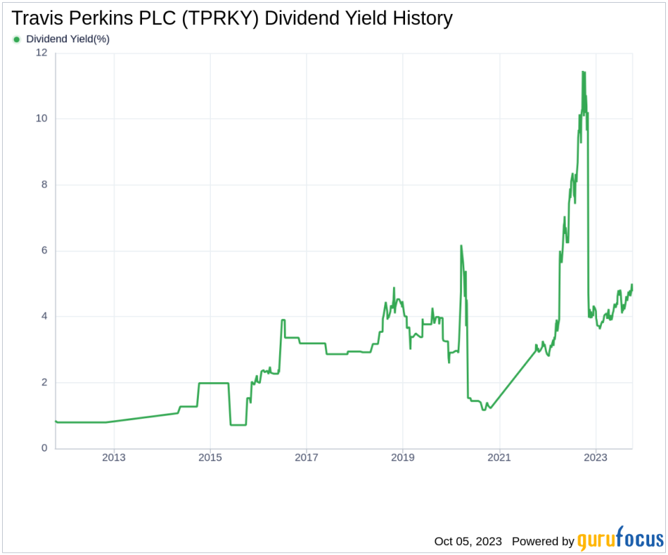 Travis Perkins PLC (TPRKY): A Detailed Analysis of Its Dividend Performance