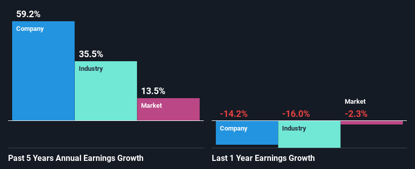 past-earnings-growth