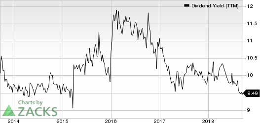 Top Ranked Income Stocks to Buy for September 18th