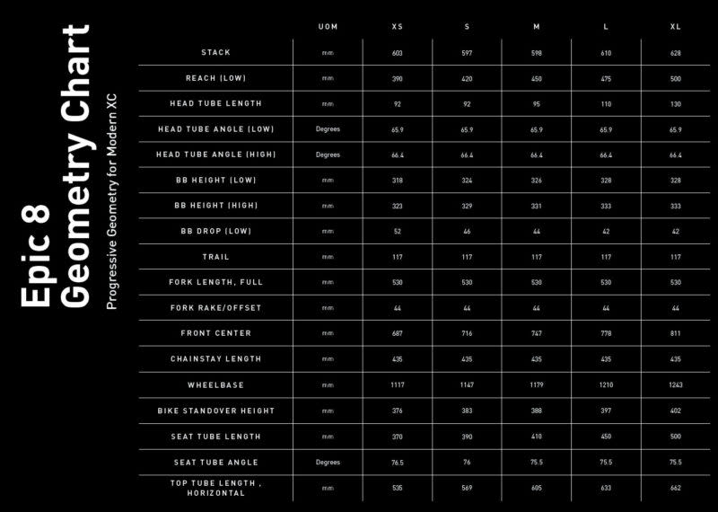 2024 specialized epic 8 geometry chart