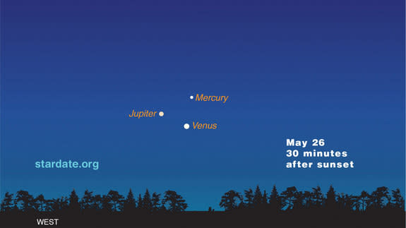 The two brightest planets, Venus and Jupiter, will help you find a fainter one, Mercury, as all three shine together in the western twilight about half an hour after sunset Saturday, May 25, 2013, and for a few days after.