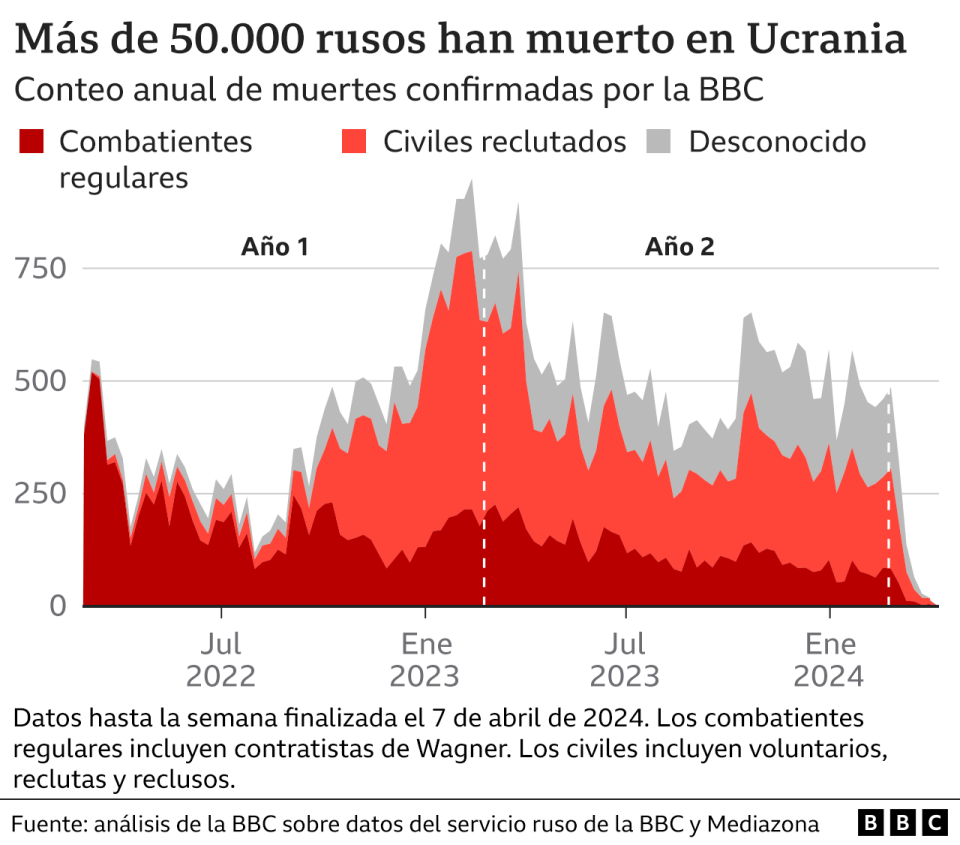 gráfico