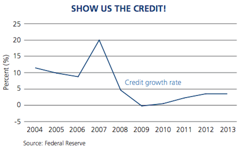 Gross chart 1