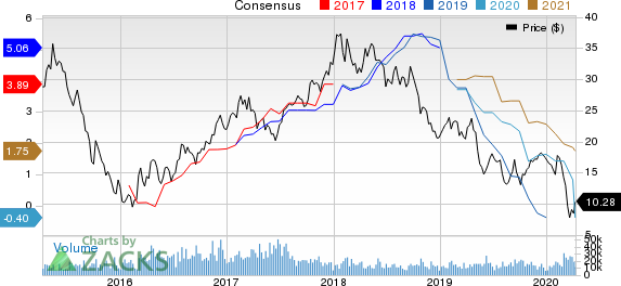 ArcelorMittal Price and Consensus