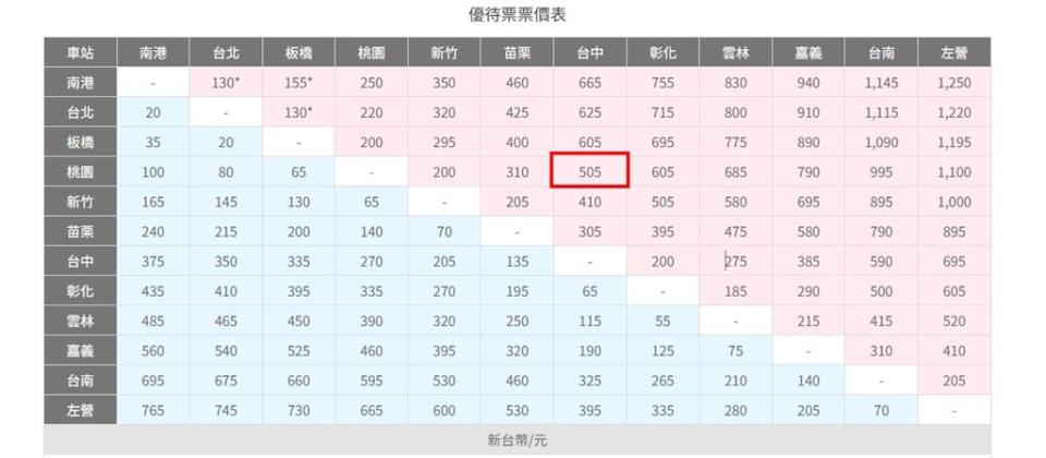 為235元補票怒吼！老軍人「賴坐商務艙」惱羞行徑曝　醫1句被萬人大讚