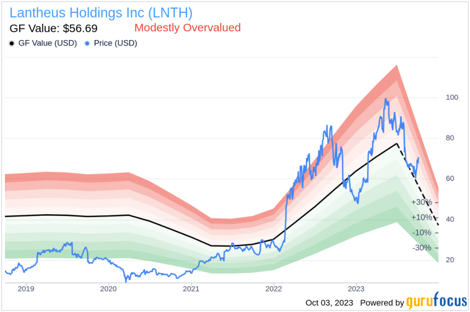 Unveiling Lantheus Holdings (LNTH)'s Value: Is It Really Priced Right? A Comprehensive Guide