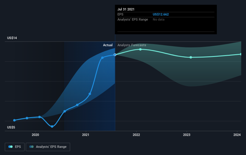 earnings-per-share-growth