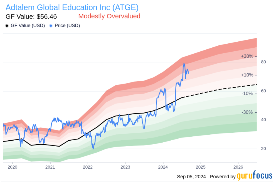 Director Lisa Wardell Sells 54,207 Shares of Adtalem Global Education Inc (ATGE)