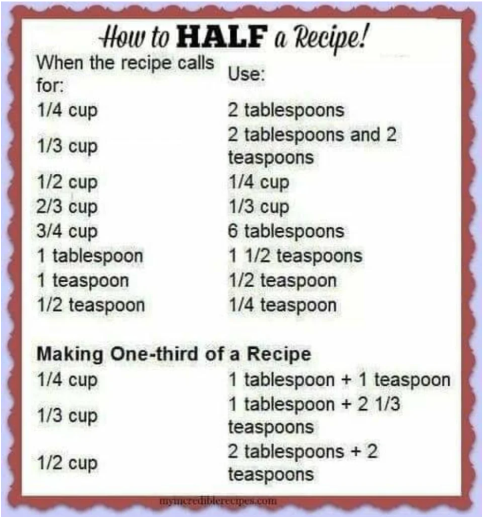 Measurement chart for recipes