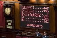 <p>La discussione a Montecitorio è slittata a mercoledì, ma dovrà passare al Senato per una terza lettura entro il 31 dicembre. Dal primo gennaio sarà in vigore. </p>